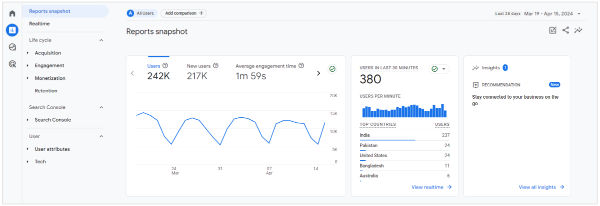 google analytics verkeer